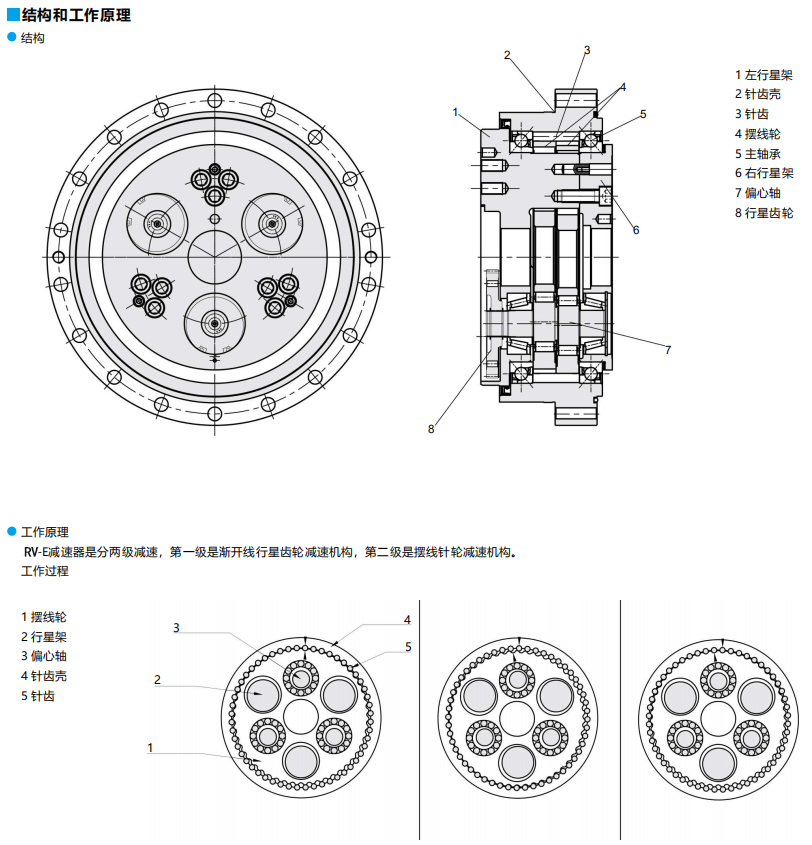 什么是RV減速機？